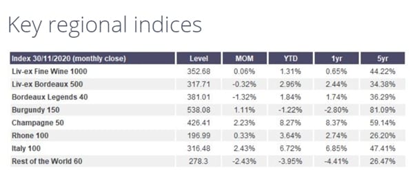 key indices