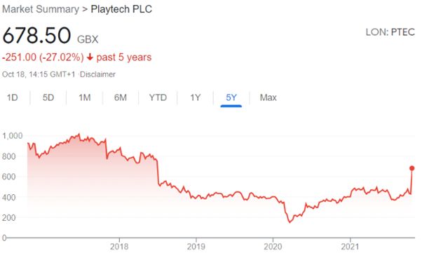 playtech plc
