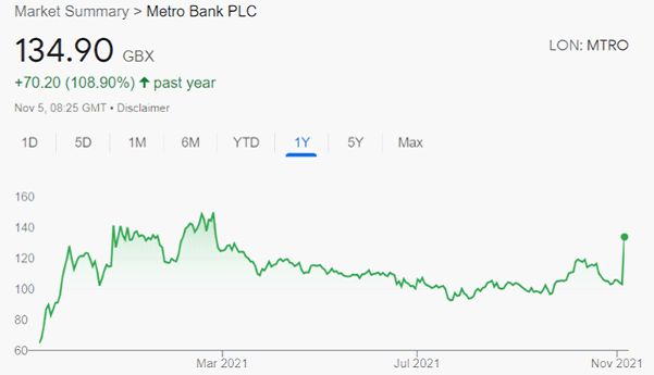 metro bank plc