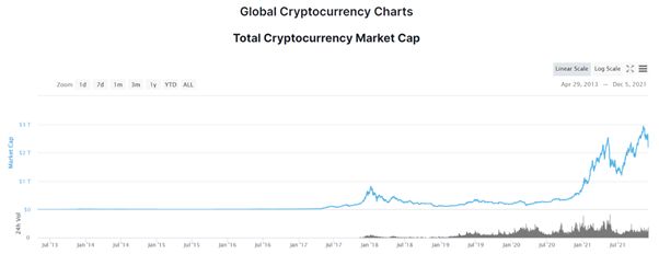 cryptocurrency chart