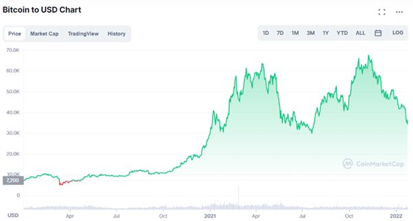 bitcoin usd chart