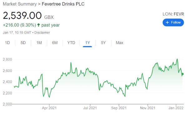 fevertree drinks plc