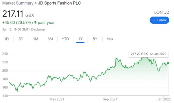 jd sports fashion plc