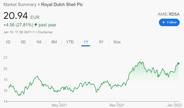 royal dutch shell plc