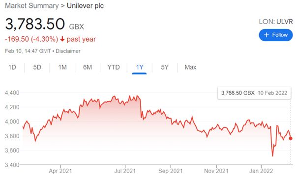 unilever plc