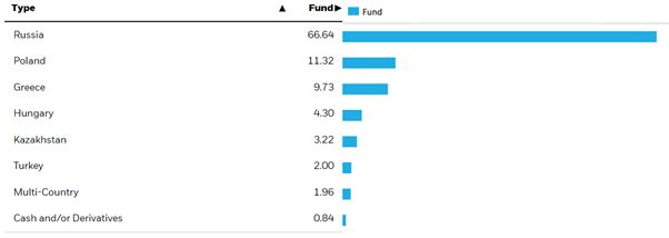 fund chart