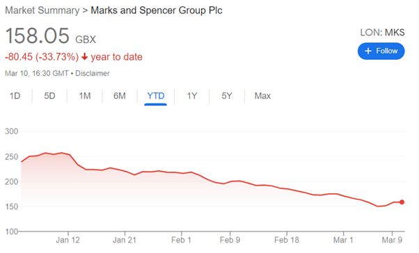 marks and spencer group plc