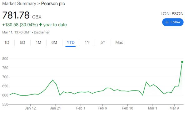 pearson plc