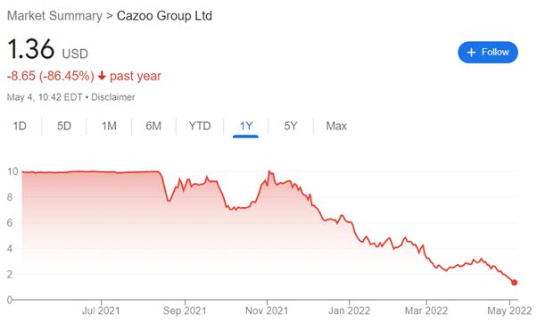 cazoo group ltd