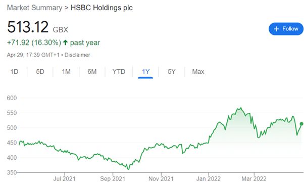 hsbc holdings plc