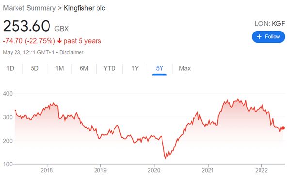 kingfisher plc