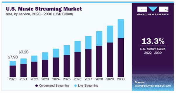 streaming market