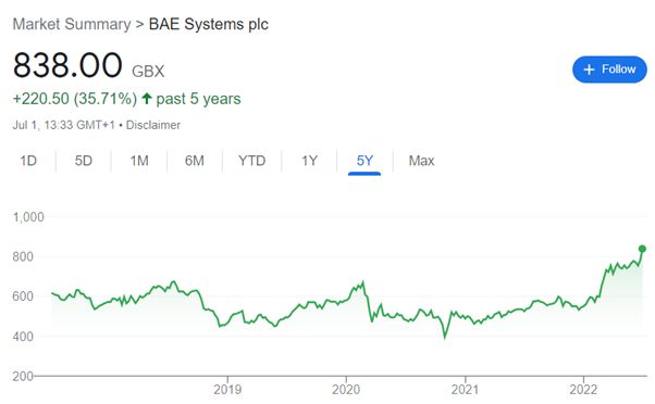 bae systems plc