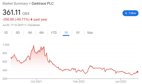 darktrace plc